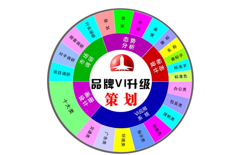 品牌全案策劃—東莞品牌策劃設(shè)計公司 品牌全案策劃—東莞品牌策劃設(shè)計公司